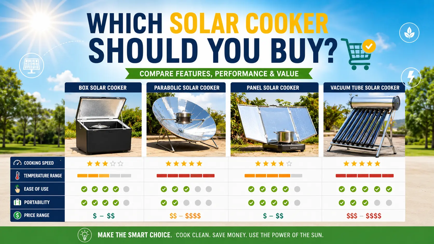 Which Solar Cooker Should You Buy? A Complete Comparison Guide