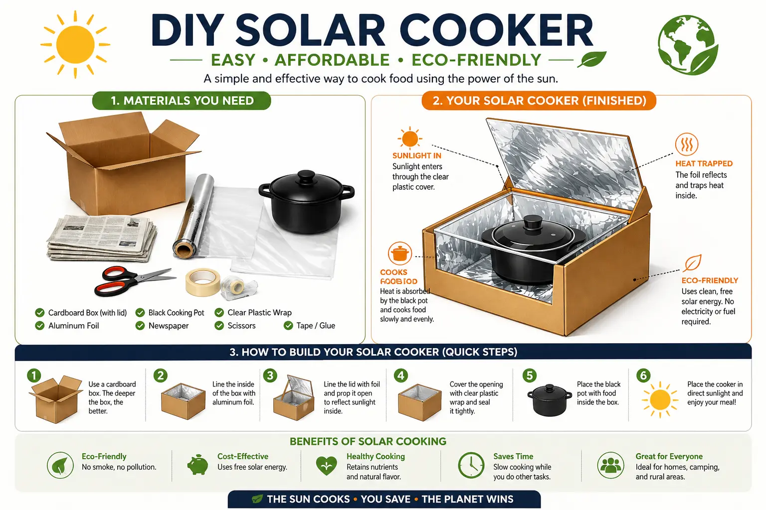 DIY solar cooker infographic showing materials, setup, and how solar energy cooks food using a cardboard box and foil