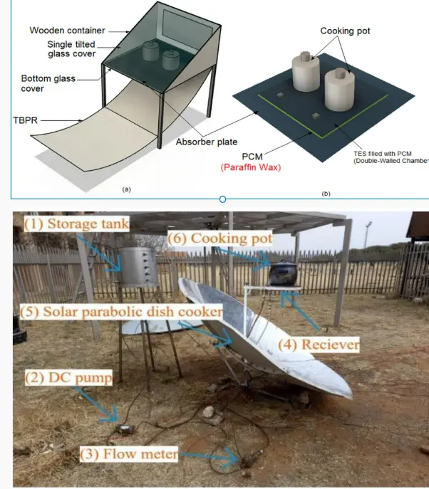 Hybrid Solar Cooker with Thermal Storage